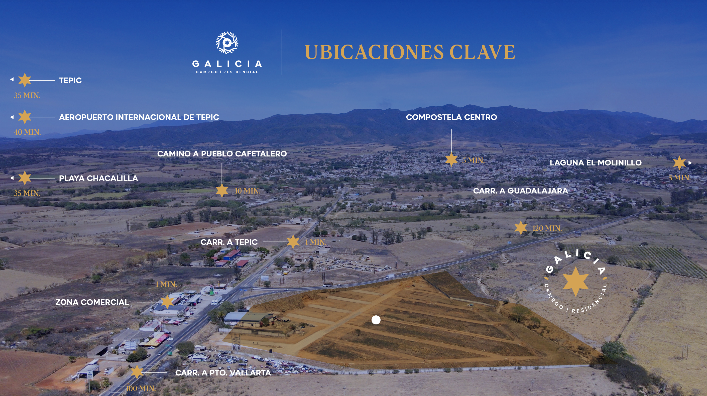 Ubicaciones de Galicia Residencial 